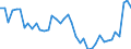Indicator: Housing Inventory: Active Listing Count: ed by Building Permits for Anderson County, TN