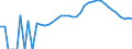 Indicator: Housing Inventory: Active Listing Count: unty, TN
