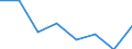 Indicator: Housing Inventory: Active Listing Count: (5-year estimate) in Anderson County, TN (DISCONTINUED)