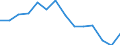 Indicator: Housing Inventory: Active Listing Count: n Anderson County, TN