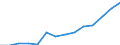 Indicator: Housing Inventory: Active Listing Count: estimate) in Anderson County, TN