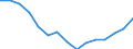 Indicator: Housing Inventory: Active Listing Count: r Anderson County, TN
