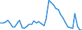 Indicator: Housing Inventory: Active Listing Count: N