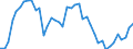 Indicator: Housing Inventory: Active Listing Count: , TN