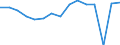 Indicator: Housing Inventory: Active Listing Count: usted by Cost of Living for Anderson County, TN