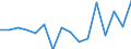 Indicator: Housing Inventory: Active Listing Count: g in Anderson County, TN