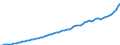 Indicator: Housing Inventory: Active Listing Count: 