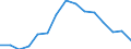 Indicator: Housing Inventory: Active Listing Count: as a Percentage of Households with Children (5-year estimate) in Anderson County, TN