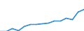 Indicator: Housing Inventory: Active Listing Count: eted an Associate's Degree or Higher (5-year estimate) in Anderson County, TN