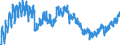 Indicator: Housing Inventory: Active Listing Count: , TN