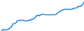 Indicator: Housing Inventory: Active Listing Count: TN