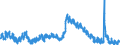 Indicator: Housing Inventory: Active Listing Count: N