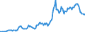 Indicator: Housing Inventory: Average Listing Price: in Anderson County, TN