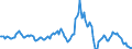 Indicator: Housing Inventory: Average Listing Price: Year-Over-Year in Anderson County, TN