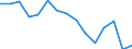 Indicator: Population Estimate,: Total, Not Hispanic or Latino, Black or African American Alone (5-year estimate) in Anderson County, TN