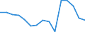 Indicator: Population Estimate,: Total, Not Hispanic or Latino, American Indian and Alaska Native Alone (5-year estimate) in Anderson County, TN