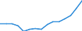 Indicator: Population Estimate,: Total, Not Hispanic or Latino, Some Other Race Alone (5-year estimate) in Anderson County, TN