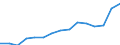 Indicator: Population Estimate,: Total, Not Hispanic or Latino, Two or More Races (5-year estimate) in Anderson County, TN