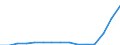 Indicator: Population Estimate,: Total, Not Hispanic or Latino, Two or More Races, Two Races Including Some Other Race (5-year estimate) in Anderson County, TN
