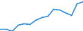 Indicator: Population Estimate,: Total, Not Hispanic or Latino, Two or More Races, Two Races Excluding Some Other Race, and Three or More Races (5-year estimate) in Anderson County, TN