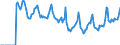Indicator: Market Hotness:: Median Days on Market in Anderson County, TN