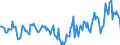 Indicator: Market Hotness:: Median Days on Market in Anderson County, TN