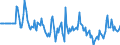 Indicator: Market Hotness:: Median Days on Market Versus the United States in Anderson County, TN
