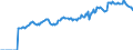 Indicator: Market Hotness:: Median Listing Price in Anderson County, TN