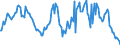 Indicator: Market Hotness:: Median Listing Price in Anderson County, TN
