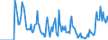 Indicator: Market Hotness: Hotness Rank in Anderson County, TN: 