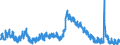 Indicator: Unemployed Persons in Anderson County, TN: 