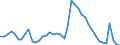 Indicator: Unemployed Persons in Anderson County, TN: 