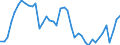 Indicator: Employed Persons in Anderson County, TN: 