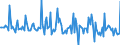 Indicator: Market Hotness: Page View Count per Property: in Anderson County, TN