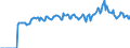Indicator: Market Hotness: Page View Count per Property: Versus the United States in Anderson County, TN