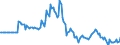 Indicator: Market Hotness: Page View Count per Property: in Anderson County, TN