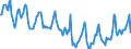 Indicator: Housing Inventory: Median Days on Market: in Anderson County, TN