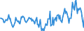 Indicator: Housing Inventory: Median Days on Market: Year-Over-Year in Anderson County, TN
