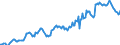 Indicator: Housing Inventory: Median: Listing Price in Anderson County, TN