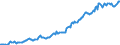 Indicator: Housing Inventory: Median: Listing Price per Square Feet in Anderson County, TN