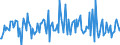 Indicator: Housing Inventory: Median: Listing Price per Square Feet Month-Over-Month in Anderson County, TN
