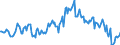Indicator: Housing Inventory: Median: Listing Price per Square Feet Year-Over-Year in Anderson County, TN