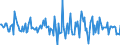 Indicator: Housing Inventory: Median: Home Size in Square Feet Month-Over-Month in Anderson County, TN