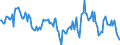 Indicator: Housing Inventory: Median: Home Size in Square Feet Year-Over-Year in Anderson County, TN