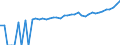 Indicator: 90% Confidence Interval: Lower Bound of Estimate of Median Household Income for Anderson County, TN