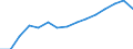 Indicator: Population Estimate,: by Sex, Total Population (5-year estimate) in Bedford County, TN