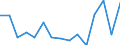Indicator: Population Estimate,: Total, Not Hispanic or Latino, American Indian and Alaska Native Alone (5-year estimate) in Bedford County, TN