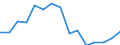 Indicator: Population Estimate,: Total, Not Hispanic or Latino, Asian Alone (5-year estimate) in Bedford County, TN