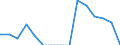 Indicator: Population Estimate,: Total, Not Hispanic or Latino, Native Hawaiian and Other Pacific Islander Alone (5-year estimate) in Bedford County, TN