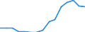 Indicator: Population Estimate,: Total, Not Hispanic or Latino, Some Other Race Alone (5-year estimate) in Bedford County, TN